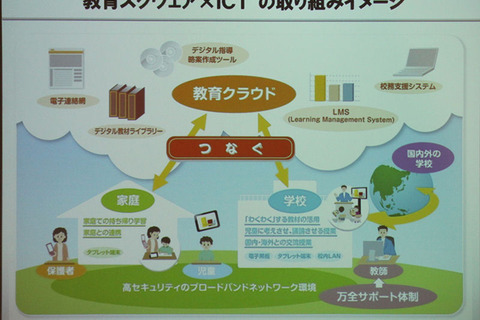 「教育スクウェア×ICT」の進捗と今後の計画…NTT中山俊樹氏 画像