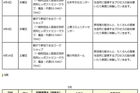 埼玉まなびぃプロジェクト、4-7月は親子向けワークショップなど 画像