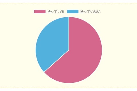 小中学生8割、スマホルール「決めている」守る理由に親の影 画像
