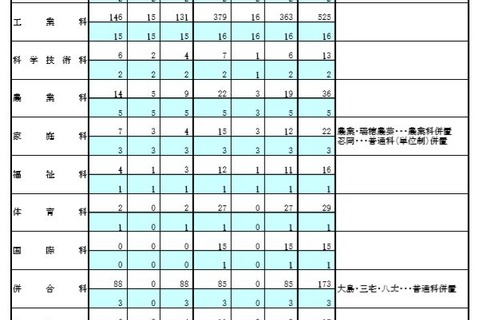 東京都立高校のH30年度1学期転学・編入学、日比谷など171校で募集 画像
