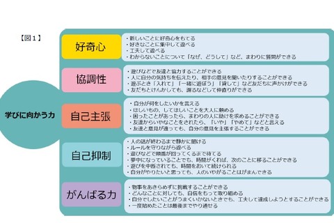 日本の母親、芸術・外国語の重視比率低…ベネッセ母親調査 画像