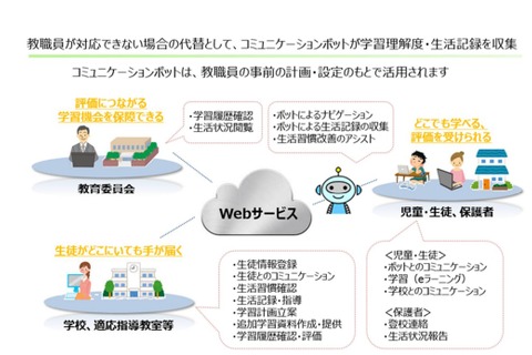 不登校児童生徒の学習を支援、エデュアス「palstep」全国提供 画像