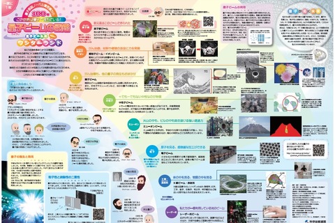 一家に1枚「量子ビーム図鑑」刊行、科学技術週間4/16から 画像
