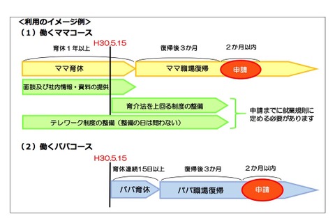 東京都が働くパパママの育休取得支援、応援企業に奨励金 画像