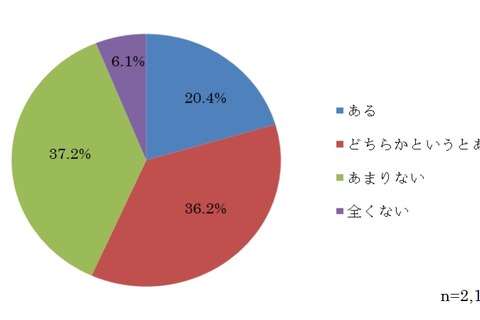 旅行は「体験」重視、工場見学や収穫体験などが人気 画像