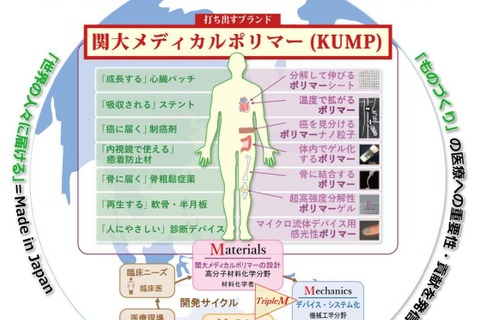 【大学受験2019】関大・化学生命工学部、新AO入試「KUMP型」導入 画像