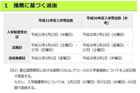 【高校受験2019】東京都立高校の選抜日程、学力検査2/22 画像