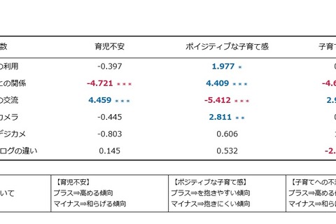 写真・アルバム、子どもの「自己効力感」に影響 画像