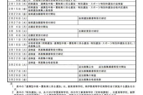 【高校受験2019】三重県立高校入試の日程、後期選抜の学力検査は3/11 画像