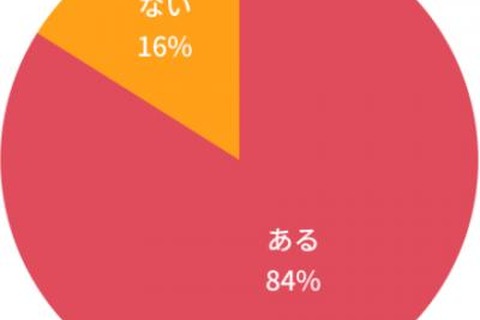 読書習慣のある子ども、国語の成績上位者は7割 画像