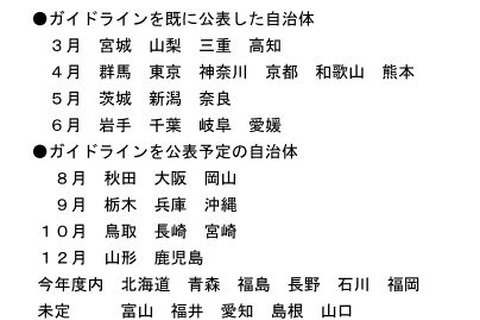 中高の運動部活動、14自治体が休養日は週2日以上 画像