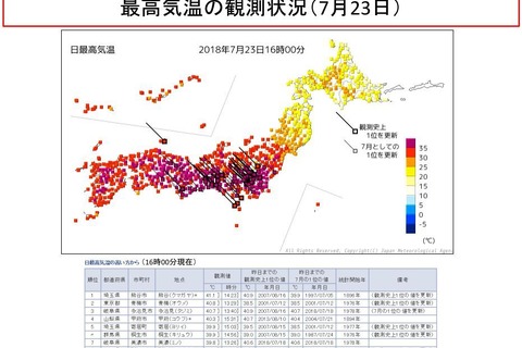 8月上旬にかけ猛暑まだ続く…埼玉県熊谷市で観測史上最高の41.1度 画像