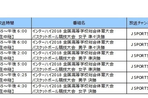 J SPORTS、インターハイ2018のサッカーなど3競技を放送・配信 画像