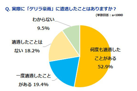 ゲリラ豪雨、雨雲が通り過ぎるまでひと休みを 画像