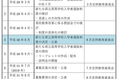 【高校受験2020】佐賀県立高校、特色選抜Aを一般選抜へ統合 画像