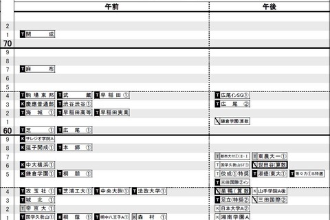 【中学受験2019】日能研「予想R4偏差値一覧」首都圏・関西8月版 画像