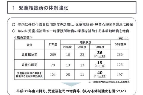 LINE相談窓口を開設…東京都、児童相談体制強化へ 画像