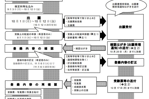 【センター試験2019】出願受付10/1開始、10/12まで 画像