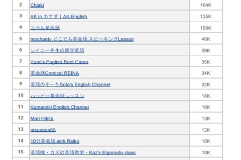 学びの秋に向けて、グーグル注目の英語学習動画は？ 画像