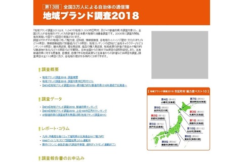 地域ブランド調査2018、北海道が10年連続トップ…市区町村1位は？ 画像