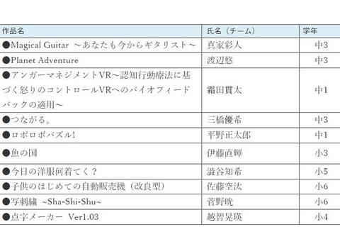 第3回全国小中学生プログラミング大会、入選10作品を発表 画像
