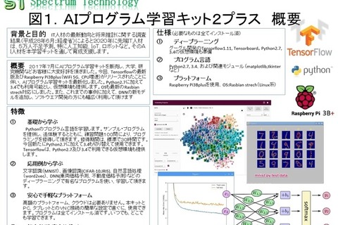 基礎をマスターできる「AIプログラム学習キット2プラス」 画像