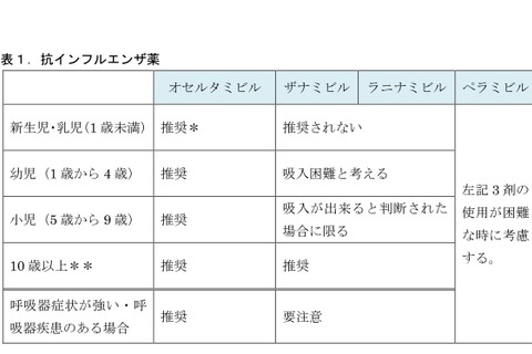 【インフルエンザ18-19】小児科学会が治療方針、異常行動に注意 画像