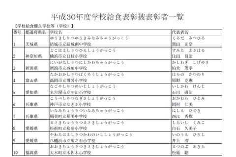 H30年度学校給食、学校・個人・学校給食功労者35件を表彰 画像
