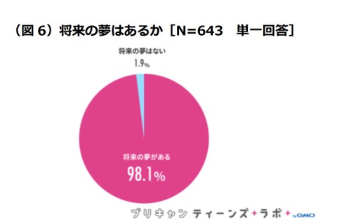 11月23日は「勤労感謝の日」10代女子が働く父親・母親に抱く印象は？ 画像