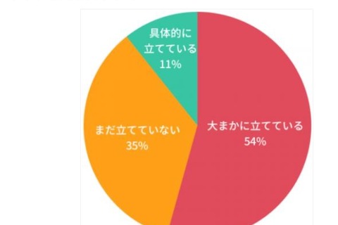 冬休み、中学受験を目指す家庭の8割が達成したいことは？ 画像