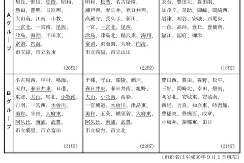 【高校受験2019】愛知県、入学者選抜実施要項を発表 画像