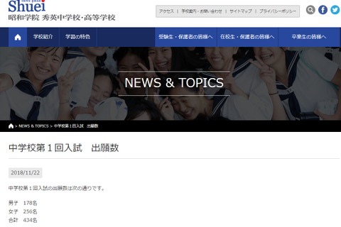 【中学受験2019】千葉県12月入試の出願状況…昭和秀英21.7倍 画像