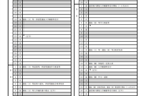 【高校受験2019】広島県公立高入試、入学者選抜実施要項を公表 画像