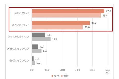 親子のスキンシップ減は7歳から？約半数「スキンシップクライシス」に 画像