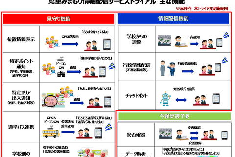 NTT西日本、LINEを活用した児童みまもり検証 画像