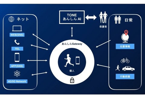 トーンモバイル「TONEあんしんAI」強化…子どもの異常移動を検知 画像