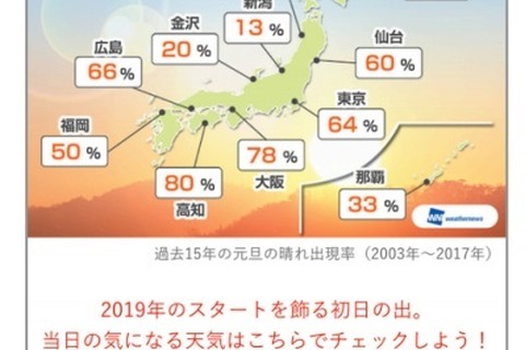 ウェザーニューズ、初日の出見解をスマホに通知 画像