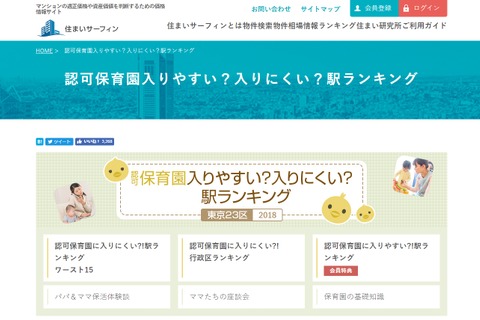 保育園に入りにくい駅、1位は「葛西」 画像