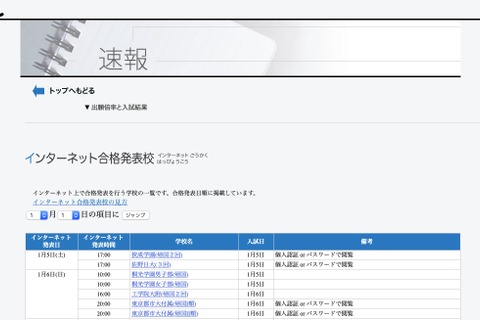 【中学受験2019】四谷大塚、ネット合格発表を実施する学校一覧を掲載 画像