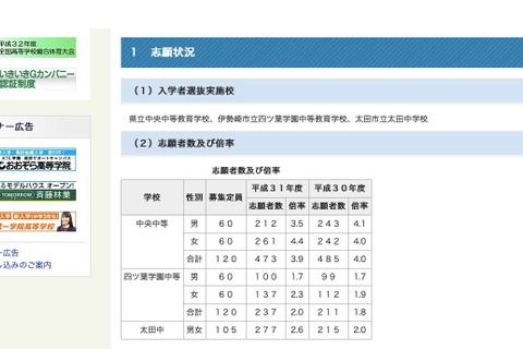 【中学受験2019】群馬公立中高一貫校の志願状況…中央中等3.9倍など 画像