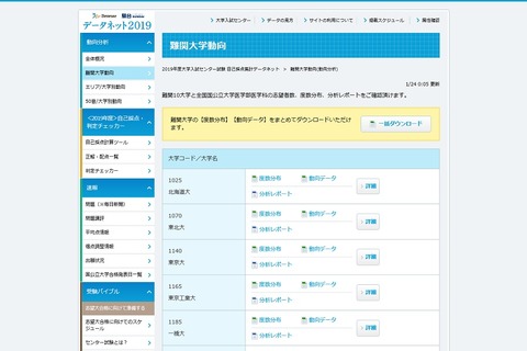 【大学受験2019】ベネッセ・駿台、難関大学動向分析レポートを掲載 画像