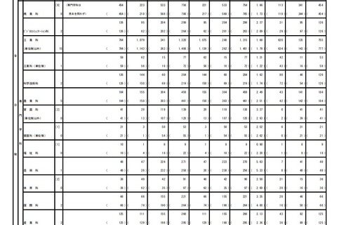 【高校受験2019】東京都立高の推薦選抜に8,983人合格、日比谷に63人 画像