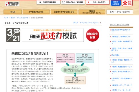 【中学受験2020】新小6生対象、日能研「記述力模試」3/21 画像