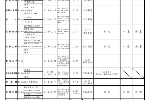 【高校受験2019】京都府私立高校1.5次募集、東山・京都橘など18校で実施 画像