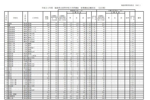 【高校受験2019】福島県公立高入試II期選抜志願状況・倍率（2/18時点）福島（普通）1.24倍など 画像