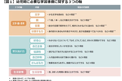 幼児期の「がんばる力」がその後の学習態度などに影響 画像