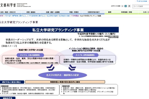 H30年度私立大学研究ブランディング事業、合計20校を選定…同志社大・APUなど 画像