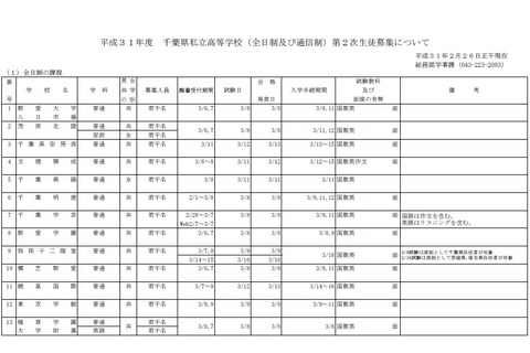 【高校受験2019】千葉県私立高校2次募集、全日制は東京学館など18校 画像
