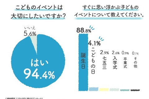 「五月人形を飾らない」約3割、置く場所や片付けなどが理由 画像