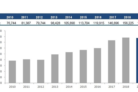 【大学受験2019】近大、総志願者数は過去最高…一般入試志願者15万4,672人 画像